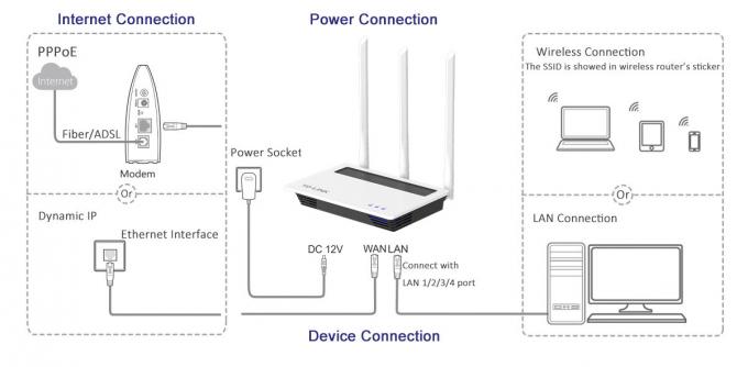 router inalámbrico de 300Mbs 11N, router de escritorio de Wifi del 802.11 del ARP con la cubierta del ABS