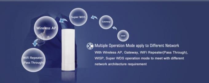 cobertura inalámbrica al aire libre de WiFi del poder más elevado del punto de acceso 300Mbps con construido en la antena de Omni