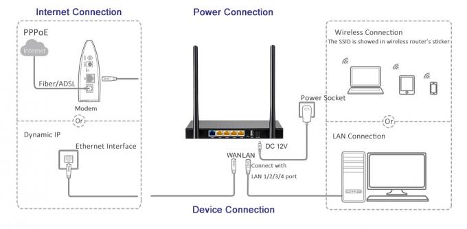router inalámbrico 2.4G 802 11N, 300Mbps router de escritorio de Wifi N de los puertos de la TIERRA de la empresa 4