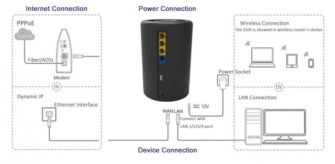 802.11ac se doblan tecnología inalámbrica del router 1200Mbps Realtek Soliution 2T2R MIMO de la banda